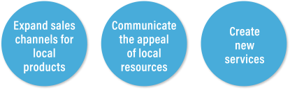 Expand sales channels for local products,Communicate the appeal of local resources,Create new services